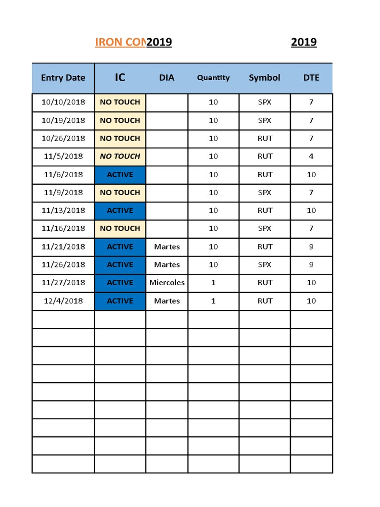 Iron Condor Strategy Analysis 2019 | PDF