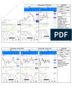 FX Journal - Stochastic 20181215