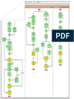 Process Chart For Procurement