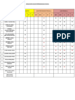 Analisis Keputusan Peperiksaan Bagi Tahun 3