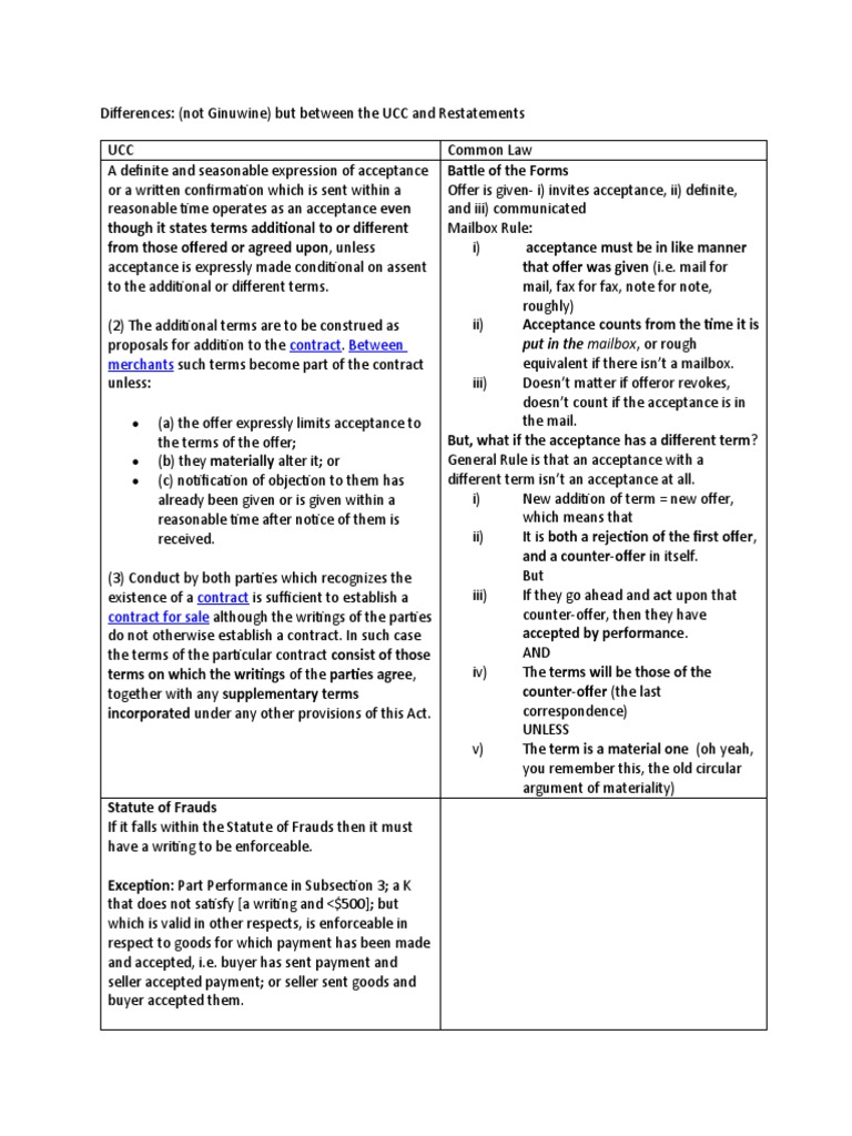 UCC vs Common Law Damages Restitution