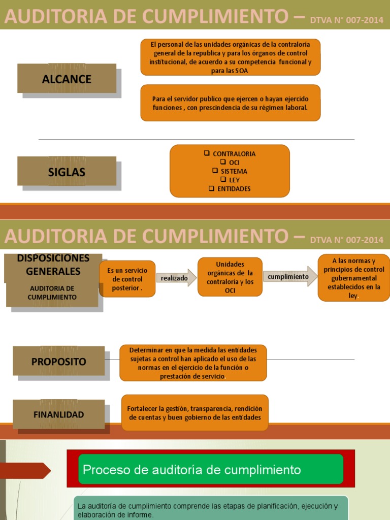 Proceso de Auditoría de Cumplimiento | PDF | Auditoría | Planificación