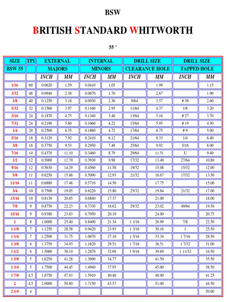 BSW Threads PDF | PDF | Metalworking | Cutting Tools