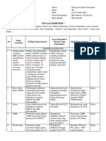 Nama Variabel, Definisi Operasional