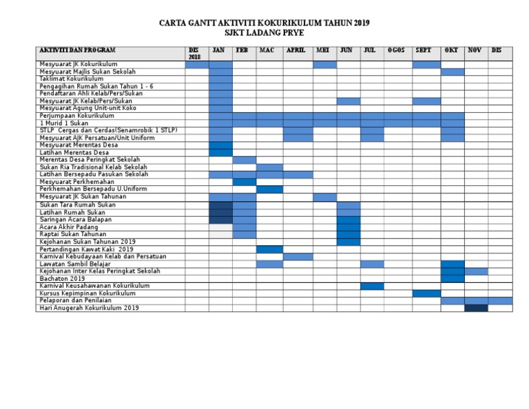 Carta Gantt Kokurikulum 2019 Pdf