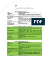 Profil Indikator Mutu Rawatnap