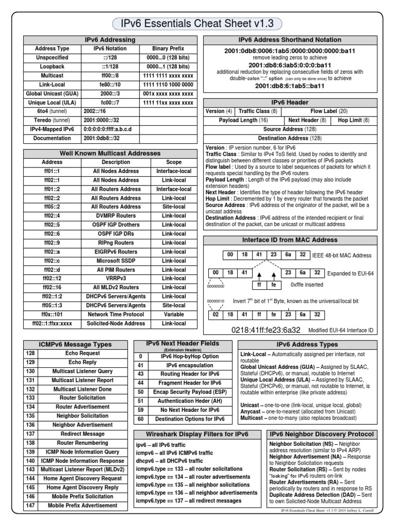 IPv6 Essentials Cheat Sheet v1.3 PDF | PDF | I Pv6 | Osi Protocols