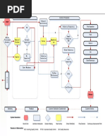 Document Control Process Flowchart | PDF