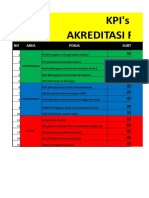 KPI 'S AKRED DM 46%