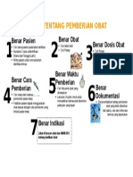 7-Benar Penggunaan Obat