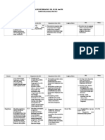 Analisis SKL, KI, KD Dan IPK XI 1617 Fix