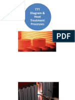 TTT Diagram & Heat Treatment Processes