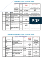 Performance Improvement Projects 2014-15: TMD and Offsite Department