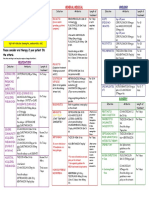 1911 Junior Doctors Antibiotic Guide Feb11