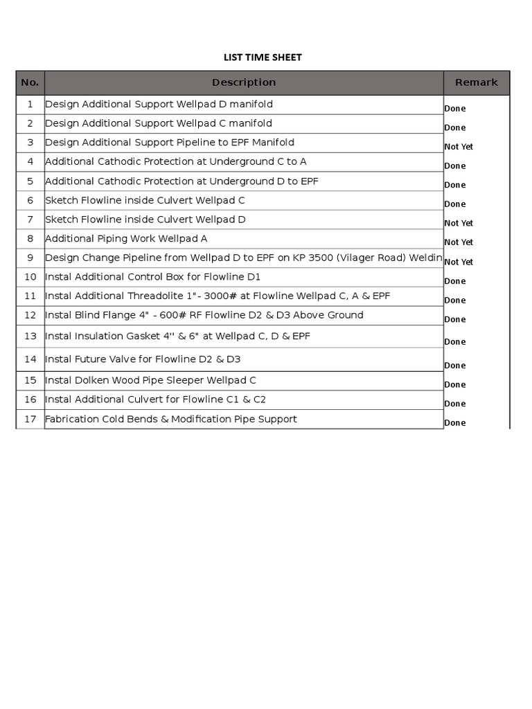 Time Sheet for Wellpad Design Tasks | PDF