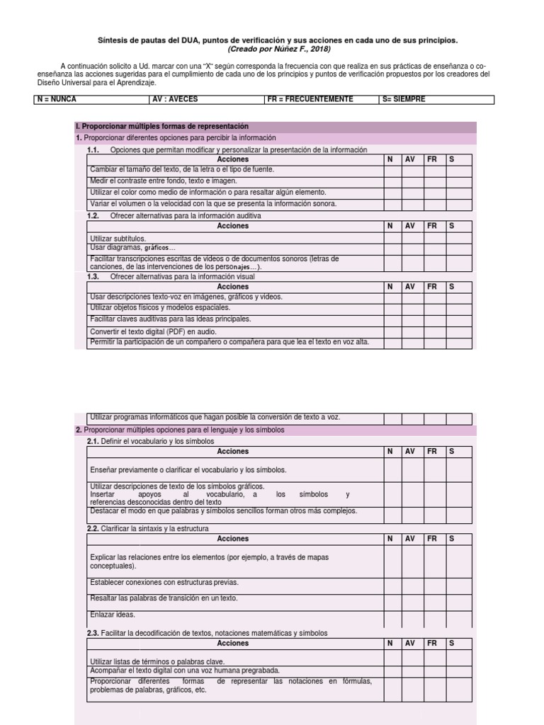 Pautas del DUA para la Enseñanza Efectiva | PDF | Los símbolos ...