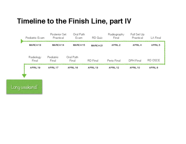 Timeline To The Finish Line, Part IV: Long Weekend! | PDF | Language ...