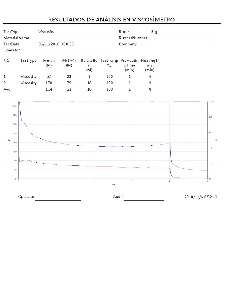 Viscosity Analysis Results 2018 | PDF