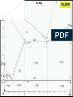 Diagrama Hierro Carbono