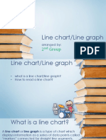 Line Chart/line Graph: 2 Group