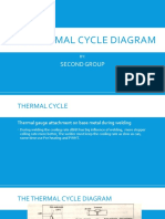 1215_The Thermal Cycle Diagram