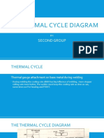 1215 - The Thermal Cycle Diagram