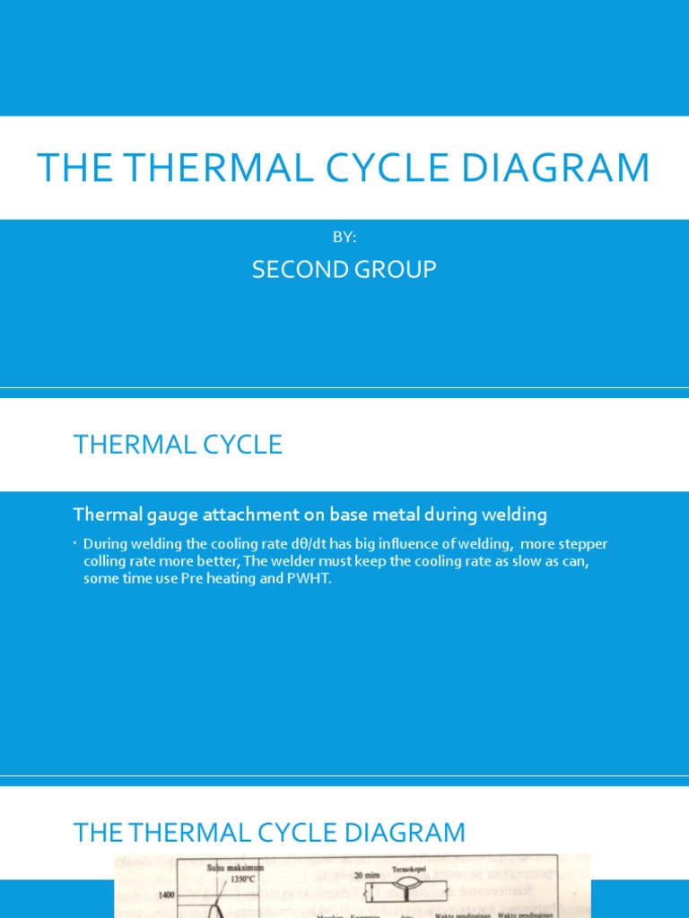 1215 The Thermal Cycle Diagram PDF Energy Conversion Welding