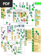 SAP S - 4HANA MM Mindmap by Benedict Yong