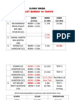 Ujian Masa Kali Pertama