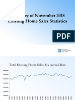 Summary of November 2018 Existing Home Sales Statistics