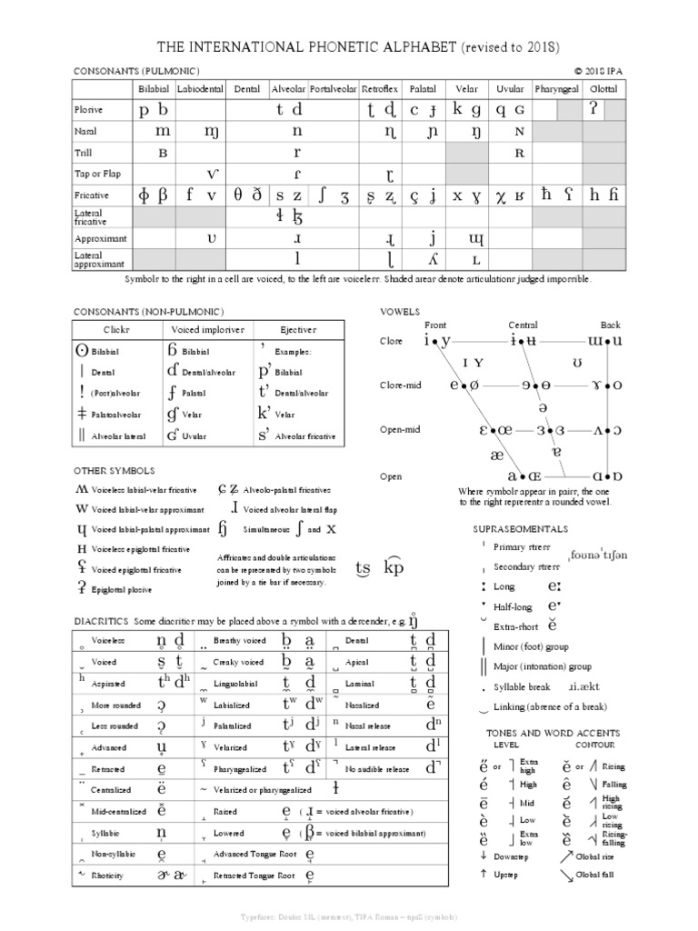Phonetic Symbol Ipa Unitipa 18 Full Oral Communication Languages
