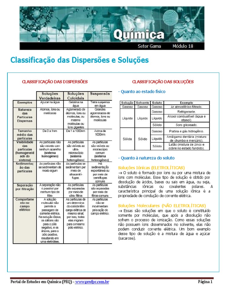Classificação Das Dispersões e Soluções | Colóide | Mistura