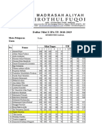 Daftar Nilai X IPA TP. 2018-2019: Mata Pelajaran Guru No Nama Nilai Tugas UH PAS Total