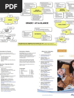 Rar Curriculum Educational Technology
