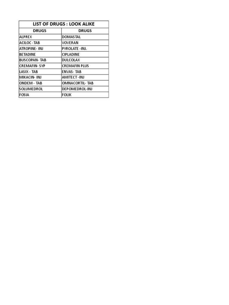 Lasa list drugs