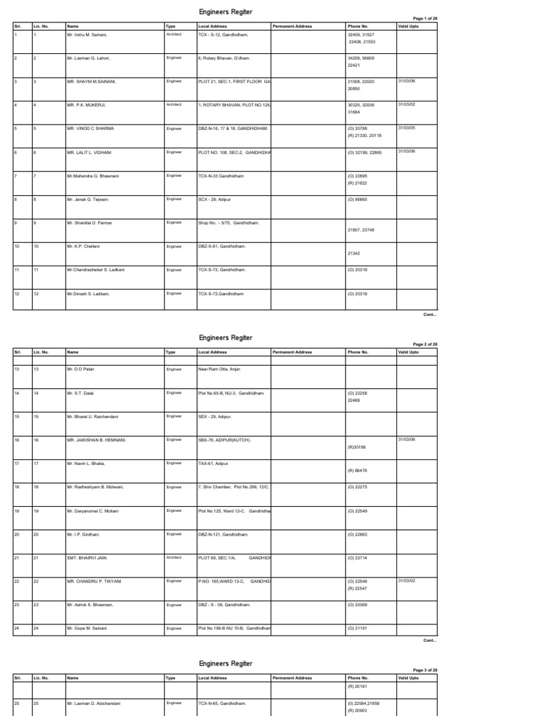 Engineer List | PDF | Engineering | Business