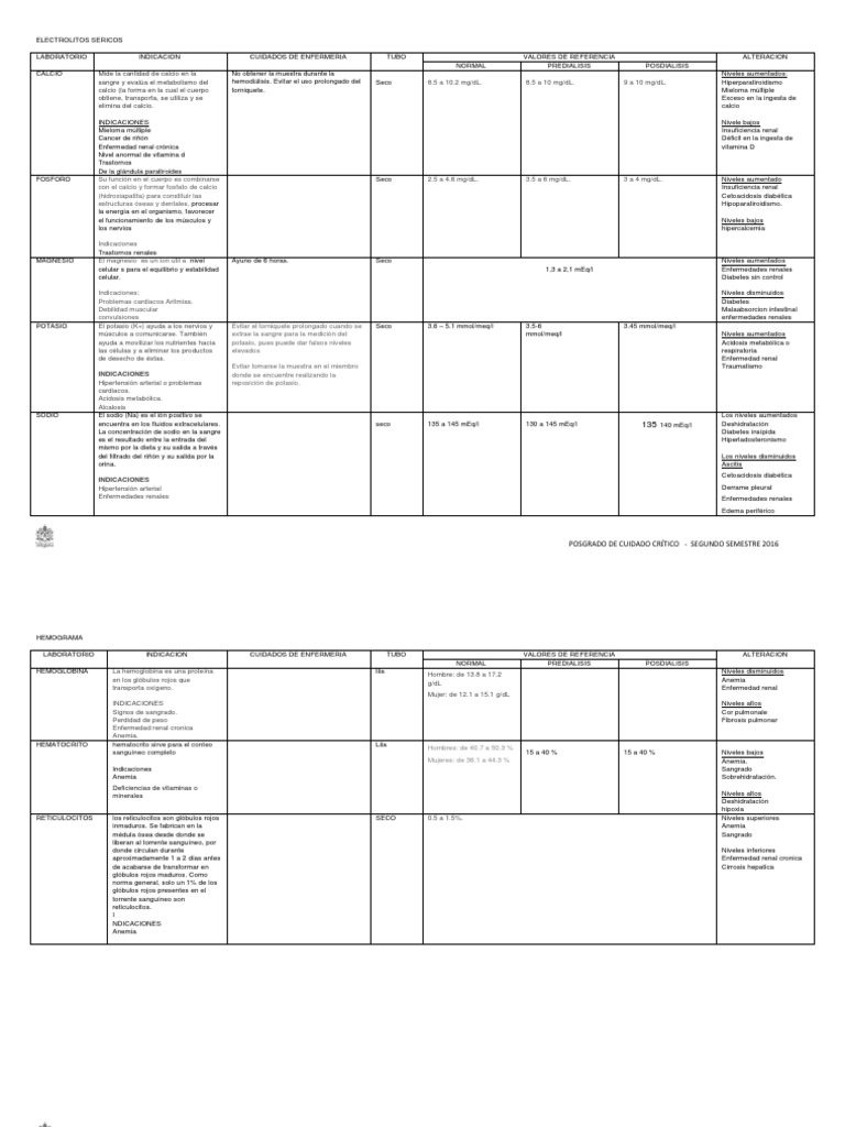 031 Escala Bradenbergstrom Valoracion Riesgo Upp Sangre Calcio