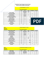 Beban SKS Dosen 2017-2