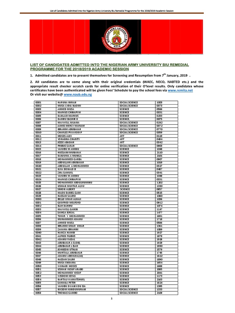 NAUB Admission List 2025/2026 | PDF | Prophets Of Islam | Sahabah