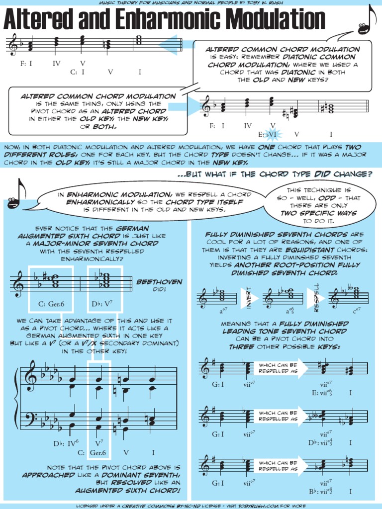 0309 Altered and en Harmonic Modulation | PDF | Chord (Music) | Musical ...