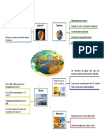 Calentamiento Global
