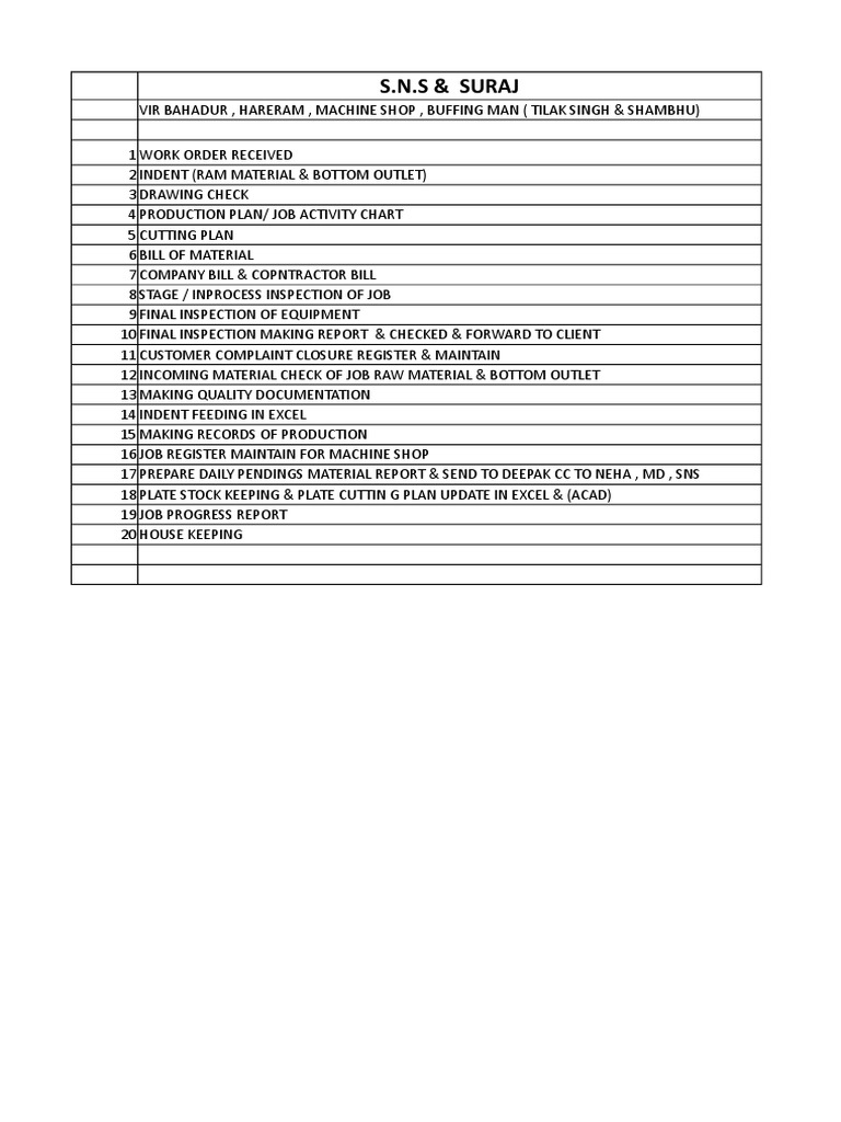 Machine Shop Production Workflow Guide | PDF | Finance & Money Management