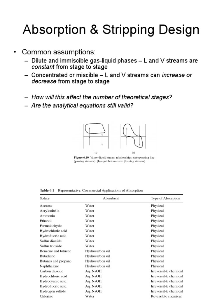 Absorption PDF | PDF