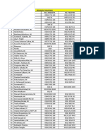 Daftar Calon Ketua Umum