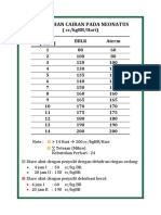 Kebutuhan Cairan Pada Neonatus PDF