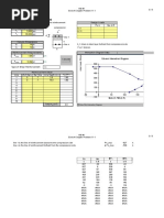 Column Interaction Diagram