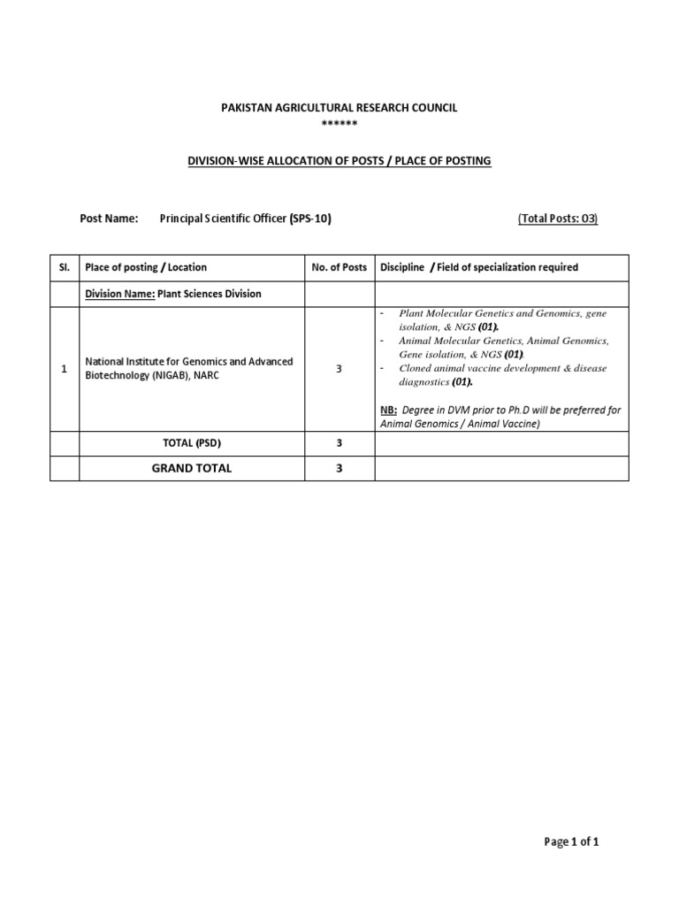 Officers Required 22sep2016 | PDF