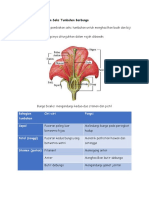 Nota Bab 4 2nd Part For Module 13