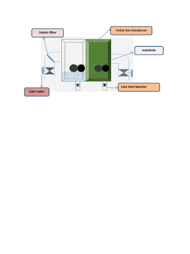 Debris Filter: Water Box Kondensor | PDF | Chemical Engineering | Gas ...