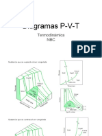 Diagrama PVT